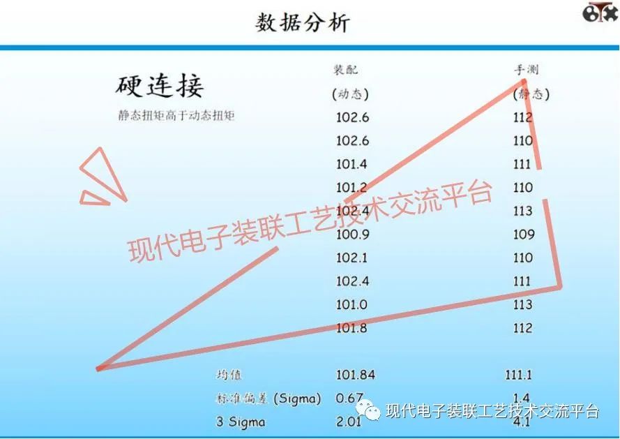 扭矩