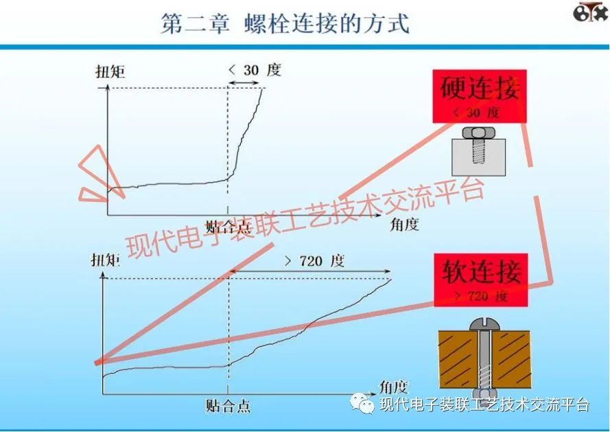 扭矩