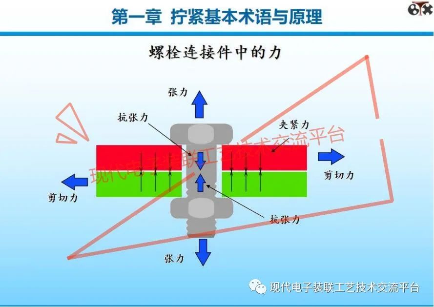 扭矩