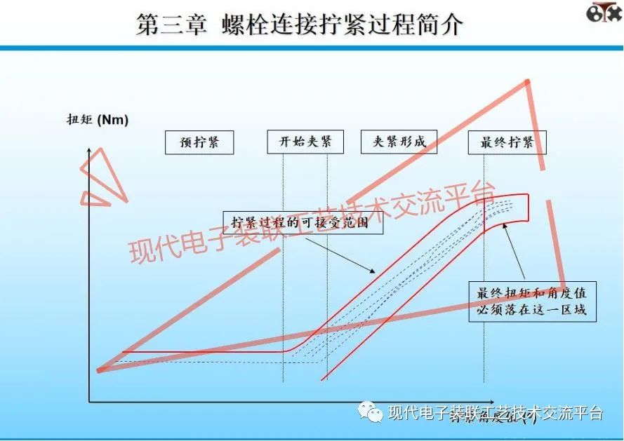 扭矩