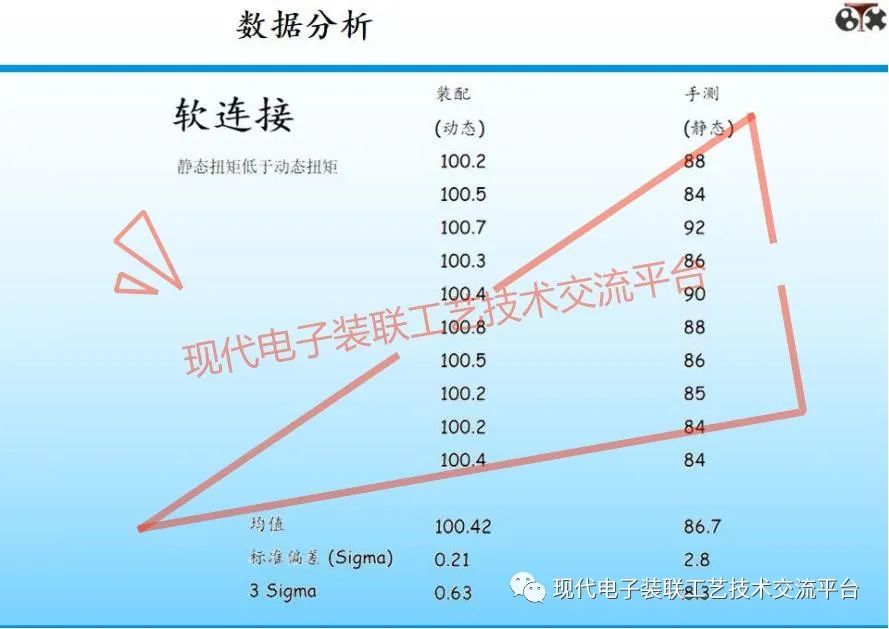 扭矩