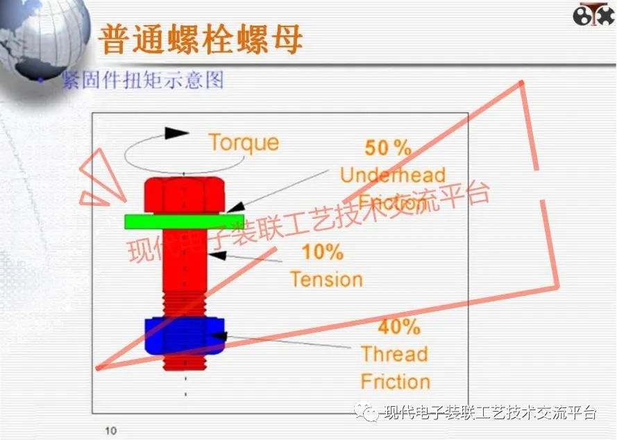 扭矩