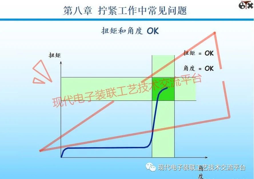 扭矩