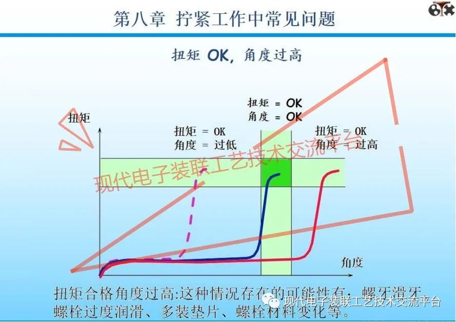 扭矩