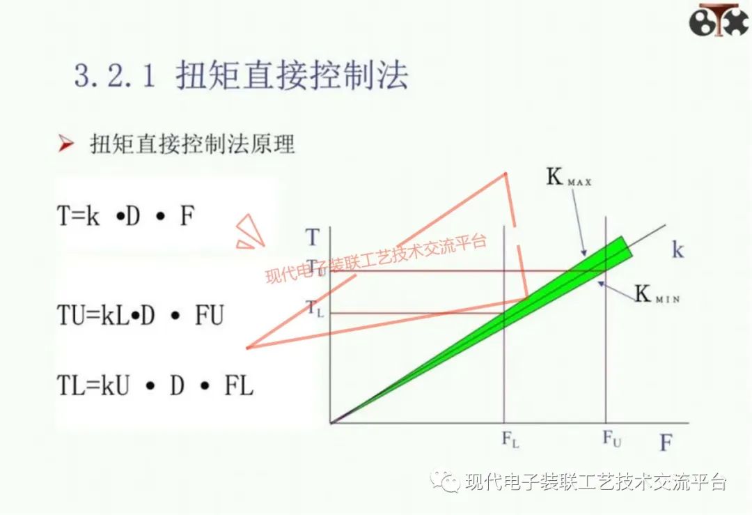 扭矩