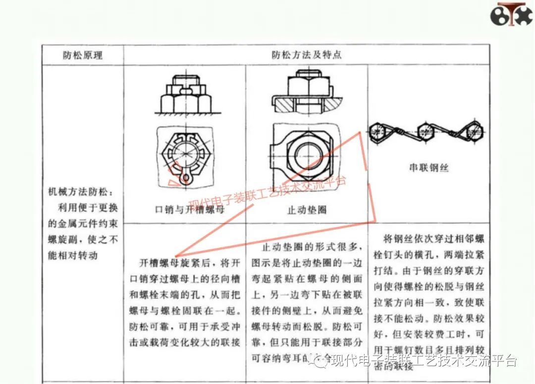 扭矩