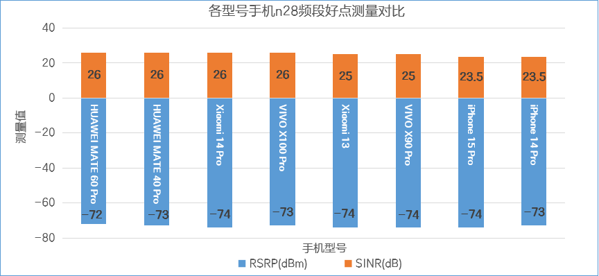 频段