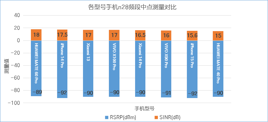 频段