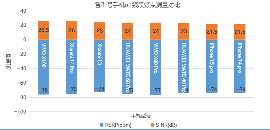 频段