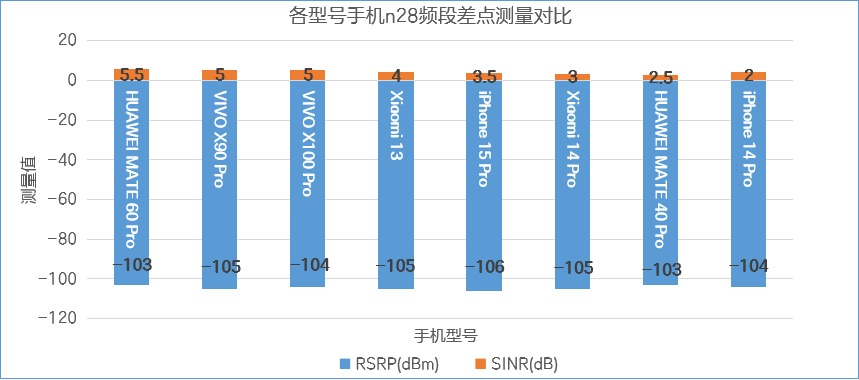 频段