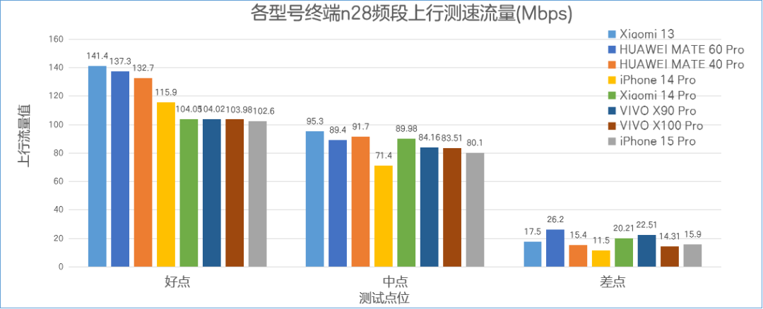 频段