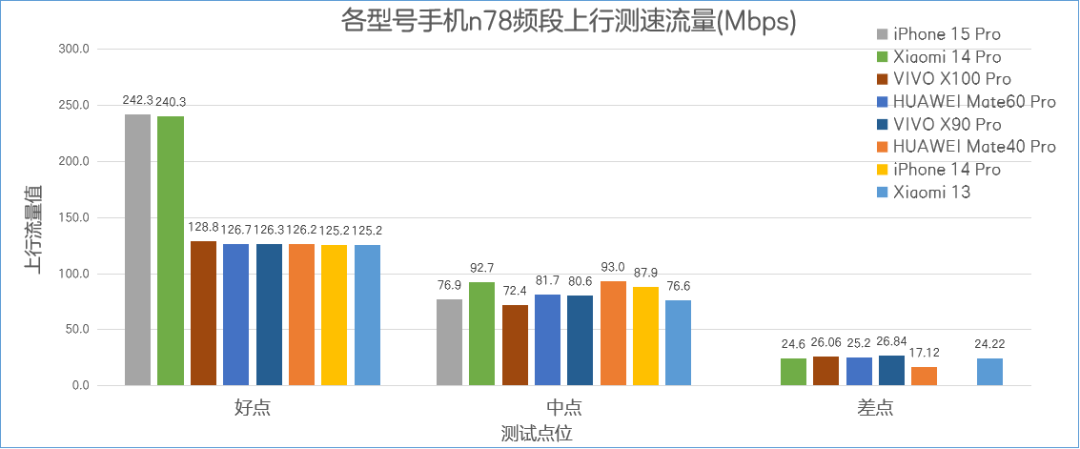 频段