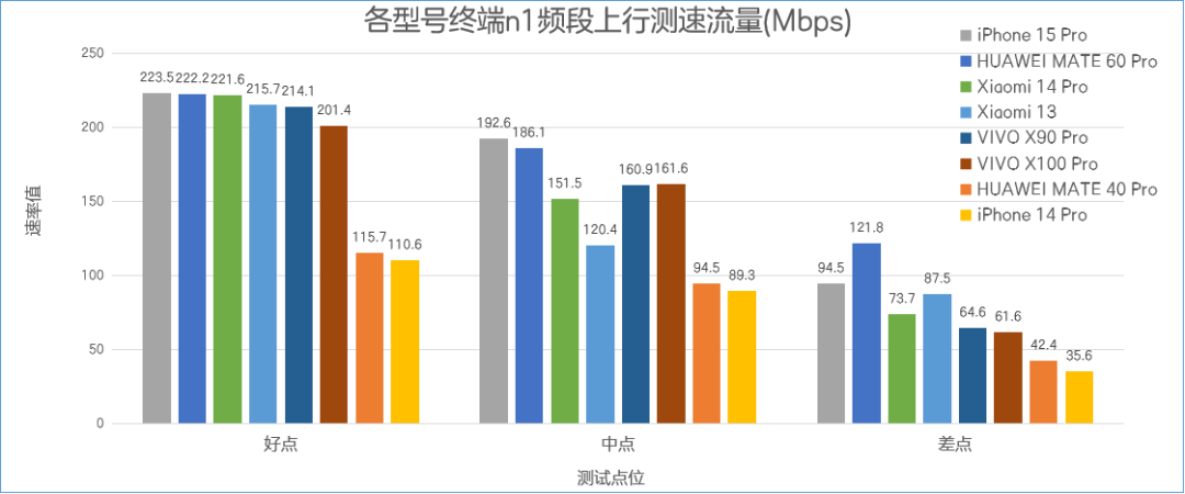 频段