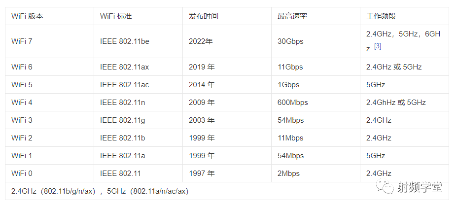 射频系统