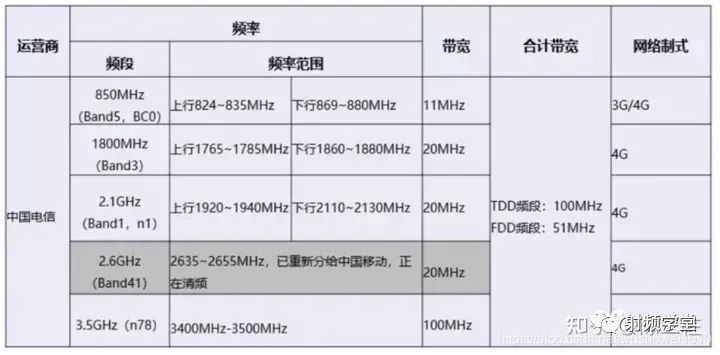 射频系统