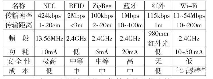 射频系统