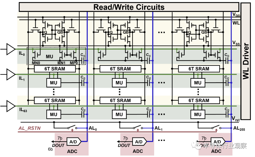 SRAM存算一体<b class='flag-5'>芯片</b>的研究<b class='flag-5'>现状</b>和发展趋势