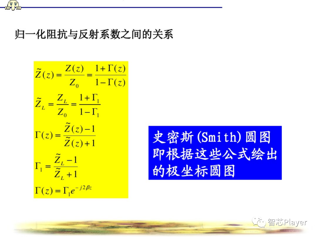 史密斯圆图