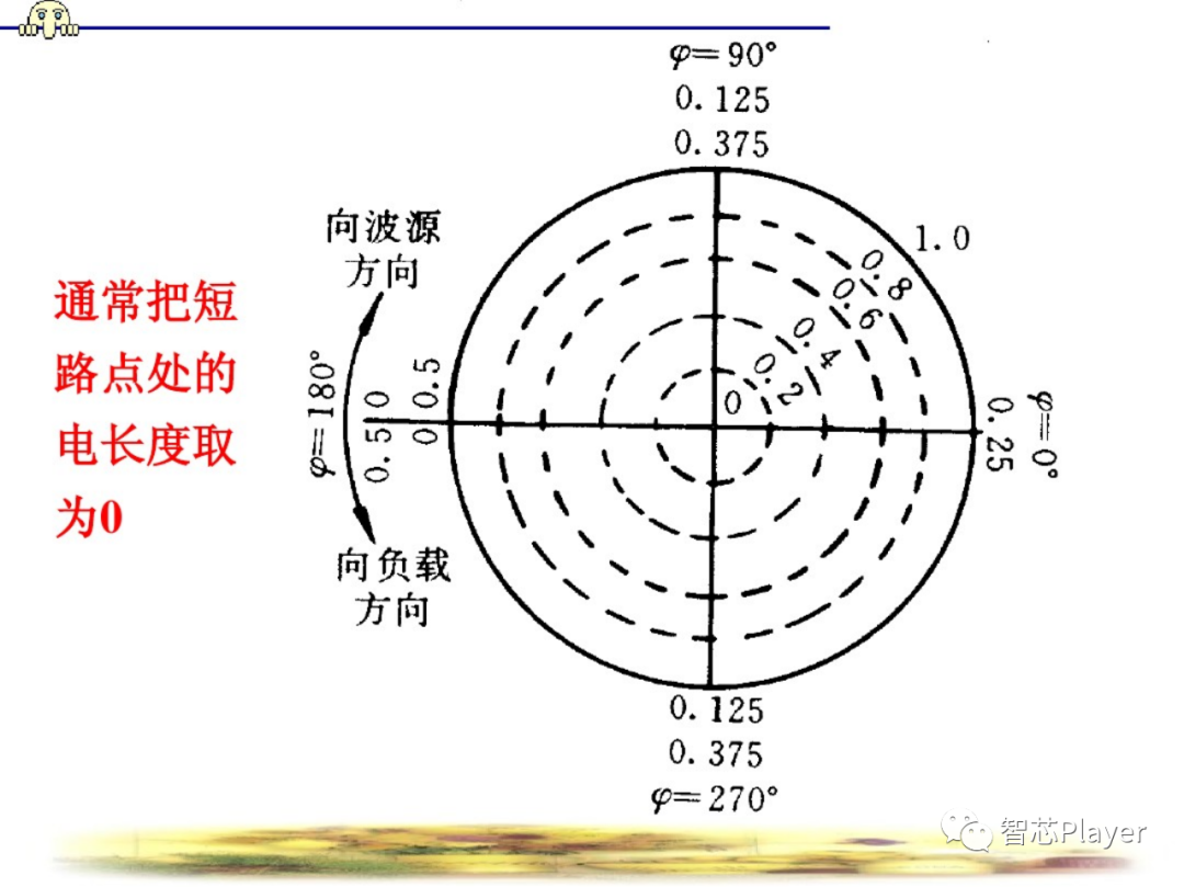 史密斯圆图