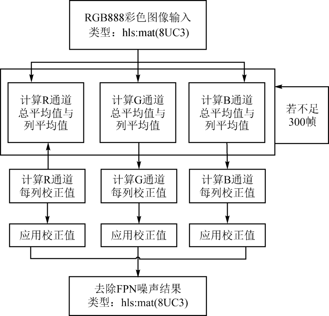 图像传感器