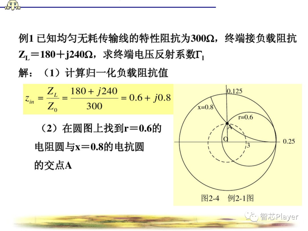 史密斯圆图