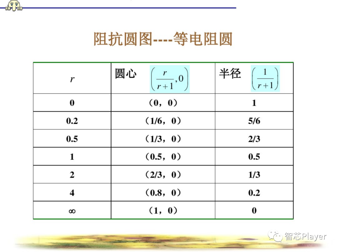 史密斯圆图