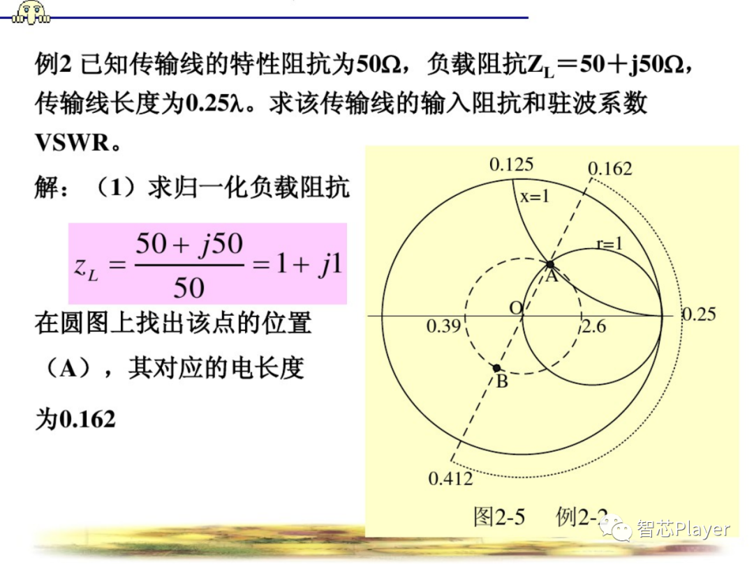 史密斯圆图