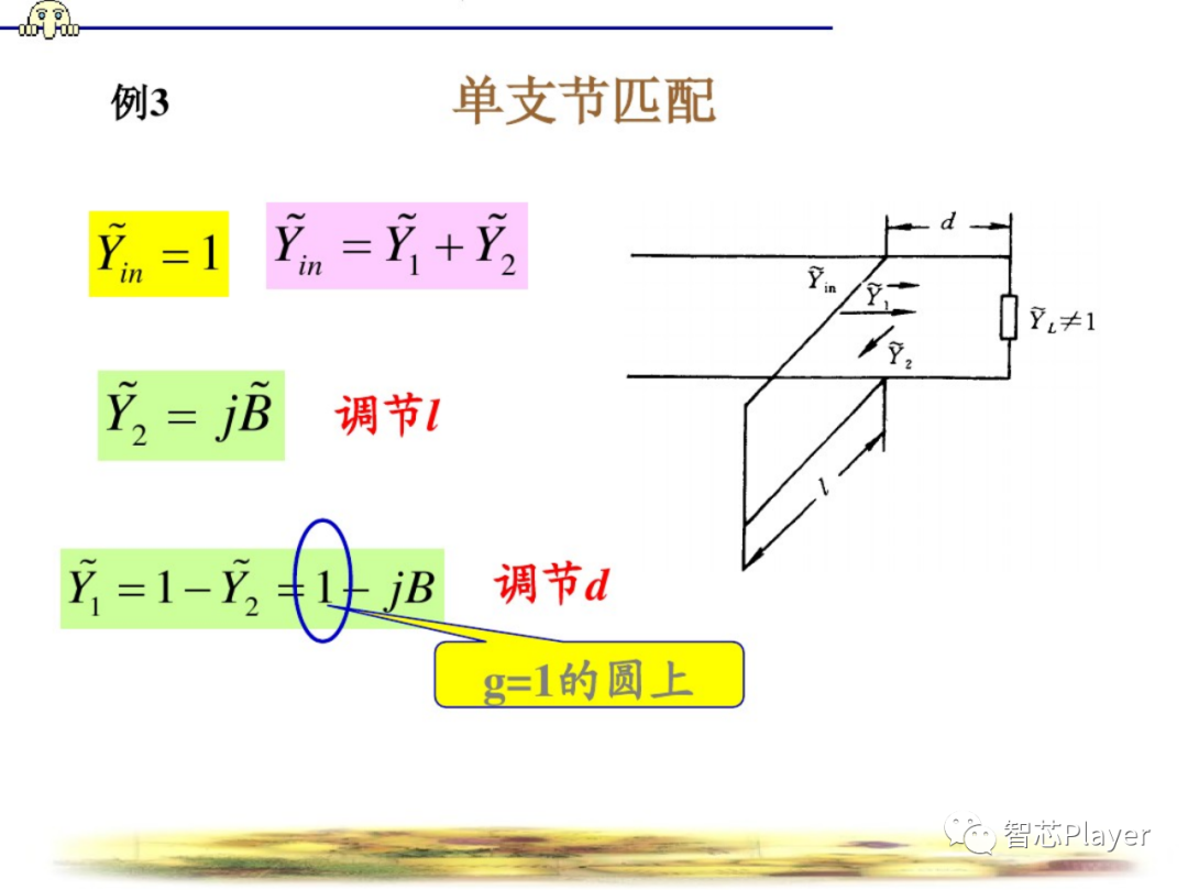 史密斯圆图