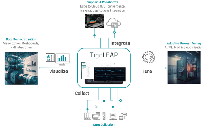 <b class='flag-5'>虹</b><b class='flag-5'>科</b><b class='flag-5'>方案</b>|從困境到突破：TigoLeap<b class='flag-5'>方案</b>引領(lǐng)<b class='flag-5'>數(shù)據(jù)采集</b>與優(yōu)化