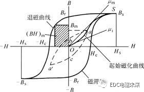 一文详解电机工作的物理原理 (https://ic.work/) 工控技术 第26张