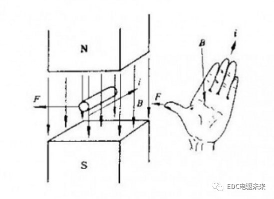 一文详解电机工作的物理原理 (https://ic.work/) 工控技术 第32张