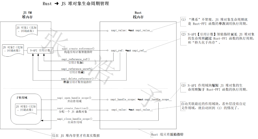 应用程序