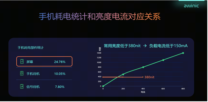 驱动电源芯片