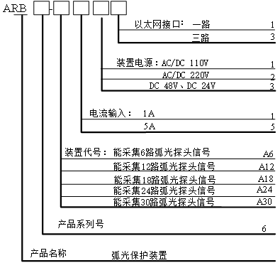 35kV中低压ARB6弧光保护的选型