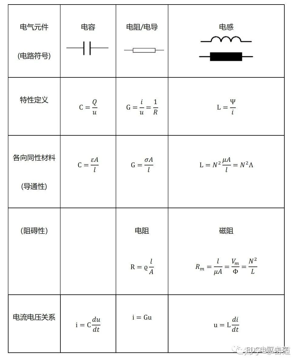 一文详解电机工作的物理原理 (https://ic.work/) 工控技术 第86张