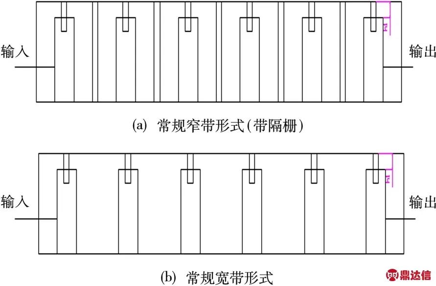 滤波器