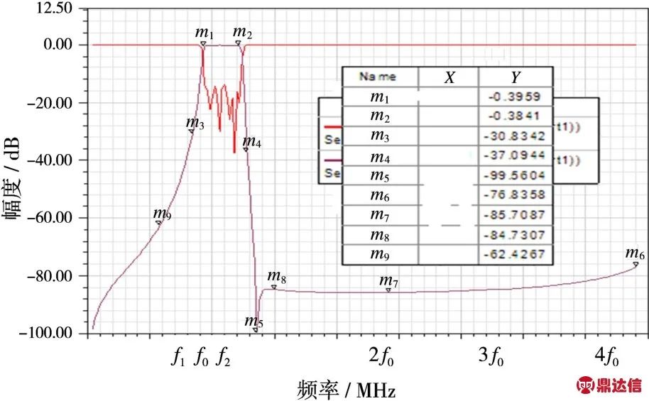 谐振器