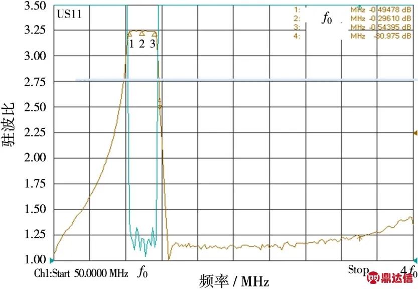 滤波器