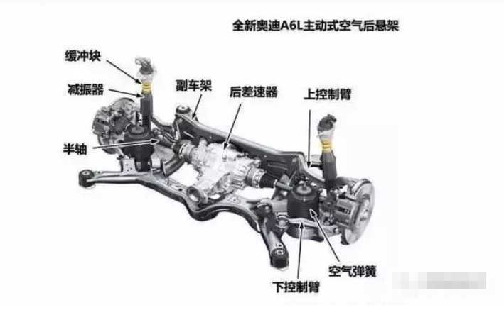 空气悬架