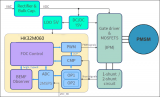 航顺芯片<b class='flag-5'>推出</b>的HK32M060高速风筒<b class='flag-5'>BLDC</b> MCU<b class='flag-5'>解决方案</b>