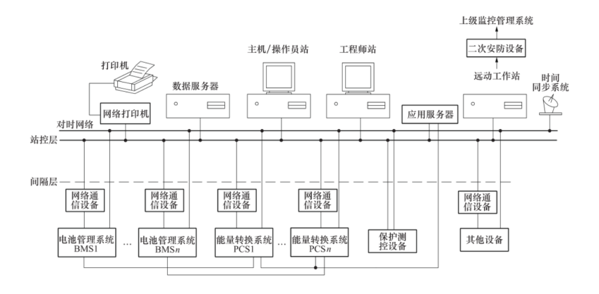 光伏电站