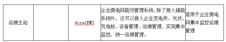 光伏电站