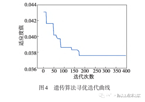 键合