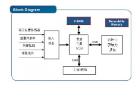 Fujitsu FRAM 在汽车电子上的应用案例