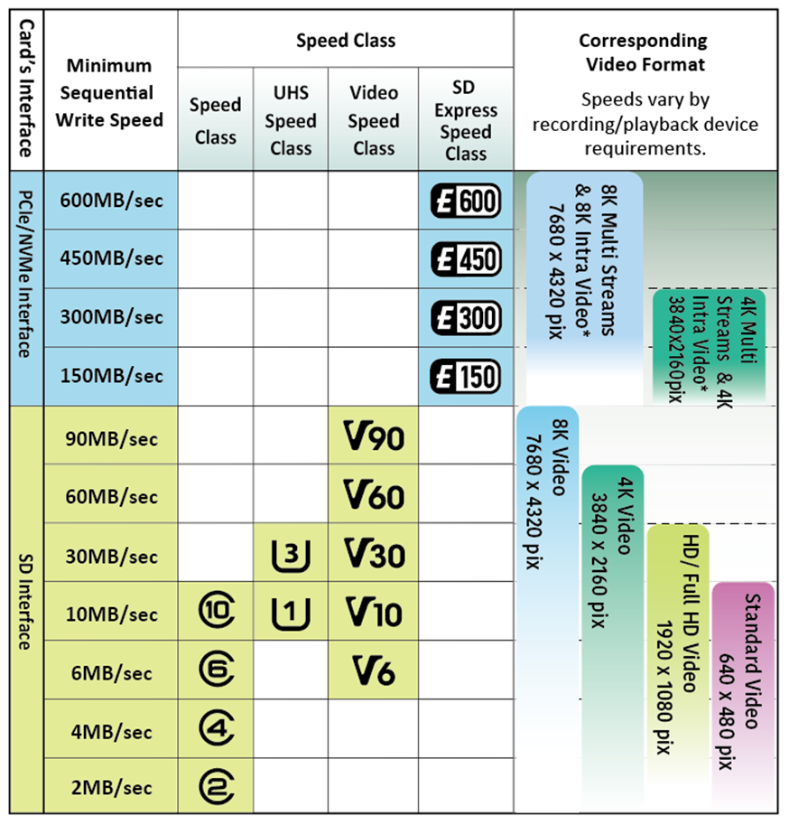 STM32