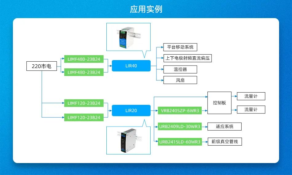 导轨电源