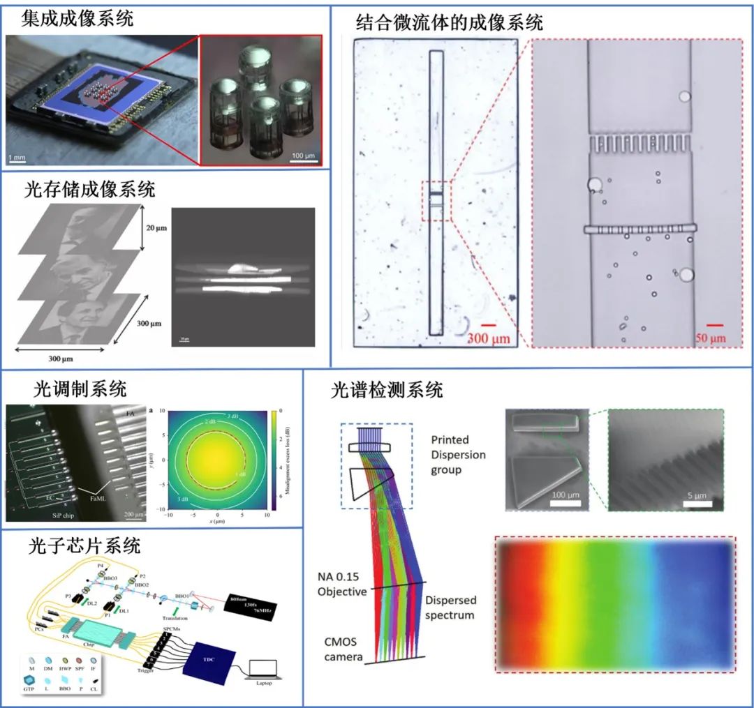 3D打印