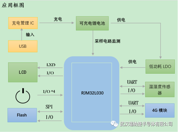 互联网