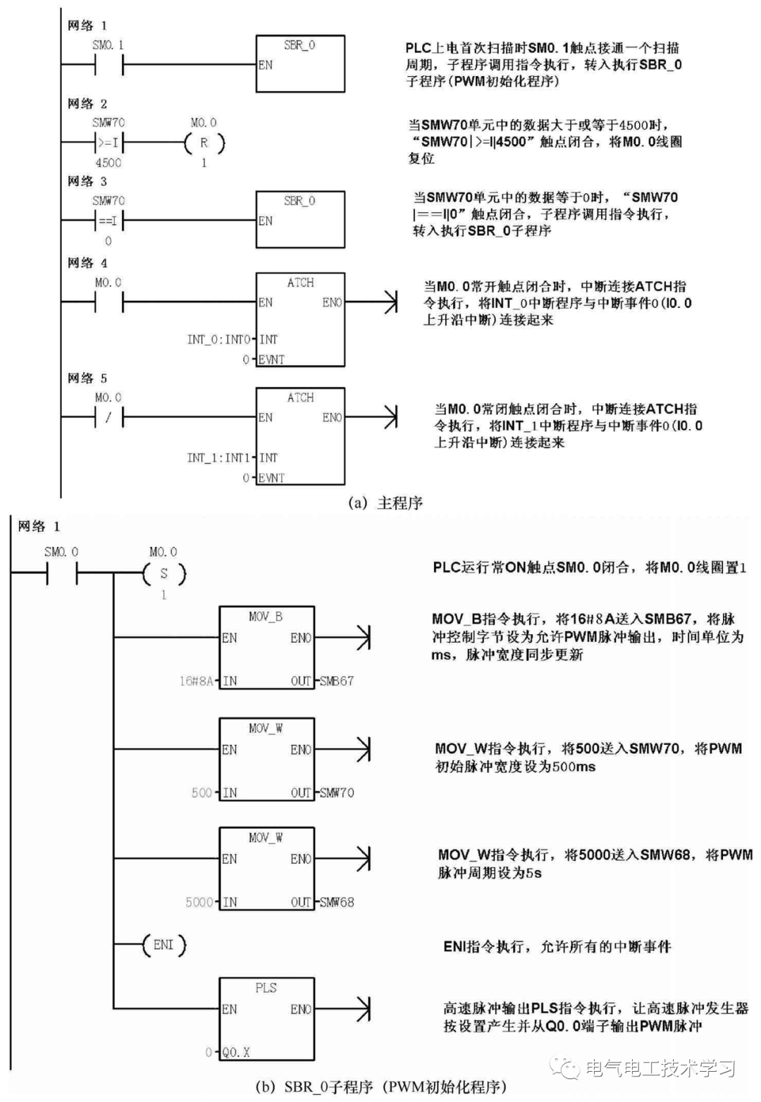 波形