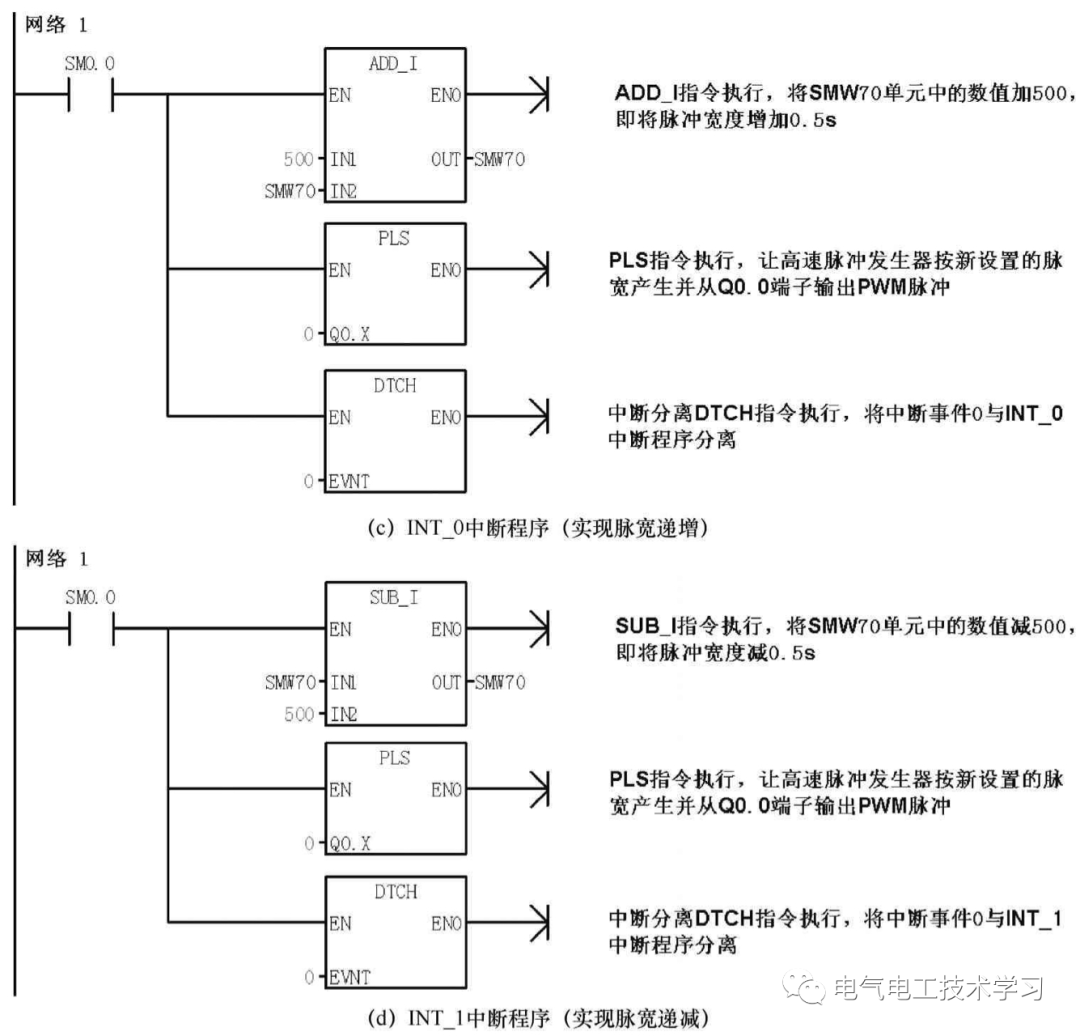 波形